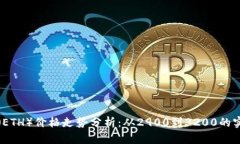 2023年6月以太坊（ETH）价格
